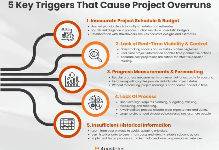 As-Built Surveys for Renovations: Why Budgets Fail Without Accurate Site Data