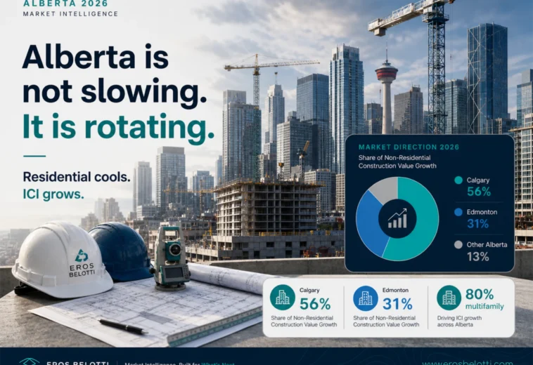 Alberta Construction 2026: ICI Growth vs Residential Moderation