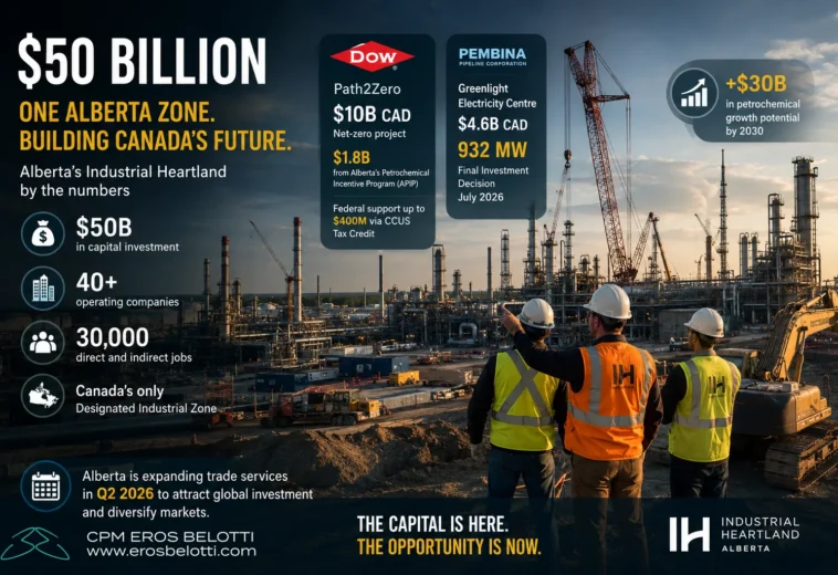 Alberta Industrial Heartland: The $80B Construction Opportunity