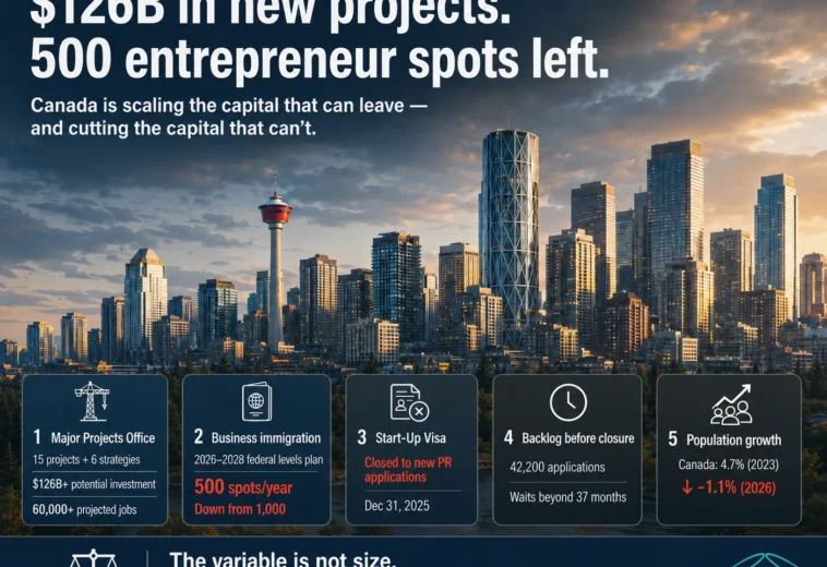 Canada Start-Up Visa 2026: What the Pause Really Costs