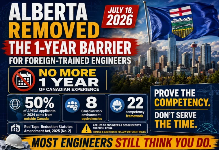 Removed the One-Year Barrier for Foreign-Trained Engineers Alberta