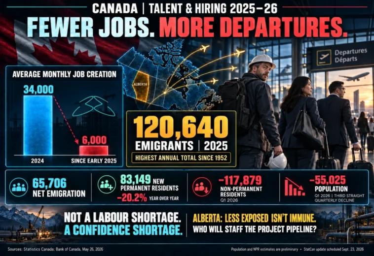 Alberta Construction Talent Shortage 2026 Explained