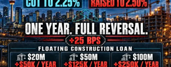 Bank of Canada rate hike October 2026 infographic: policy rate raised from 2.25% to 2.50%, +25 bps adds $50K, $125K and $250K a year on $20M, $50M and $100M floating construction loans