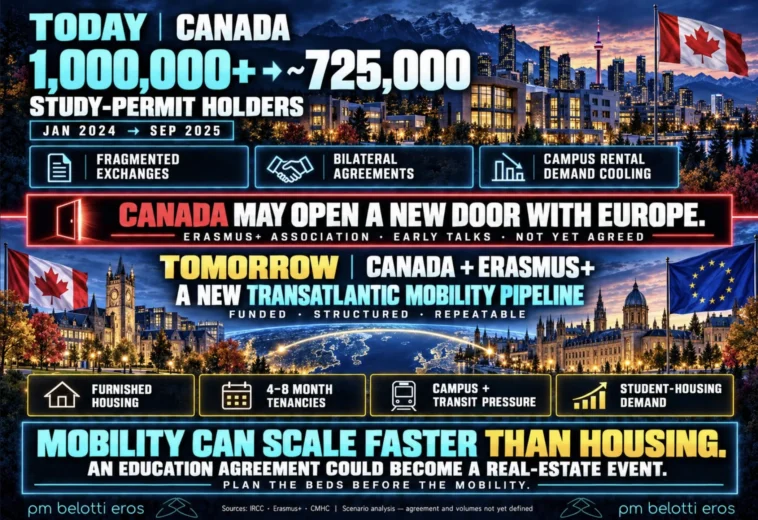 Student Housing in Canada: 5 Critical Erasmus+ Questions